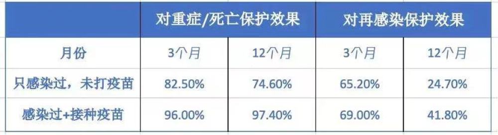 新冠已经消失？我们还会再次感染吗？每个人都要了解这5件事！(图7)