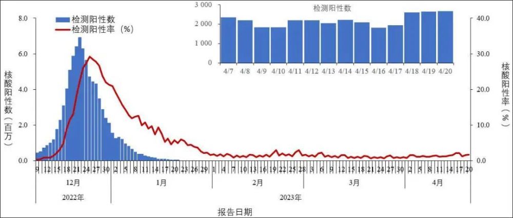 新冠“二阳”会比第一次更严重吗？权威解答(图4)