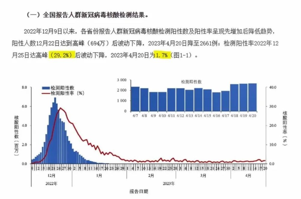 新冠“二阳”高峰将何时到来？要不要打疫苗？需要准备什么药物？(图1)