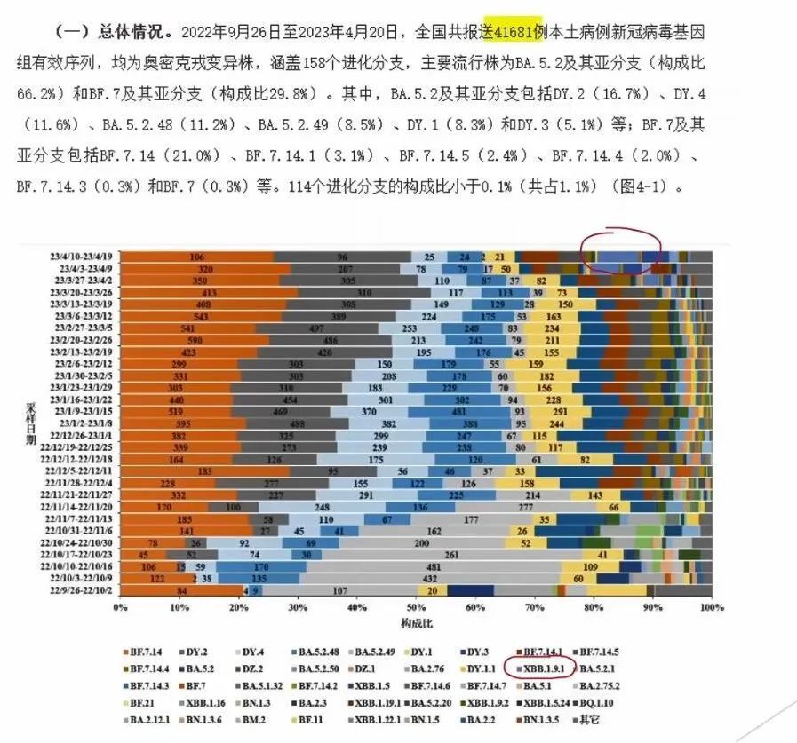 新冠“二阳”高峰将何时到来？要不要打疫苗？需要准备什么药物？(图5)