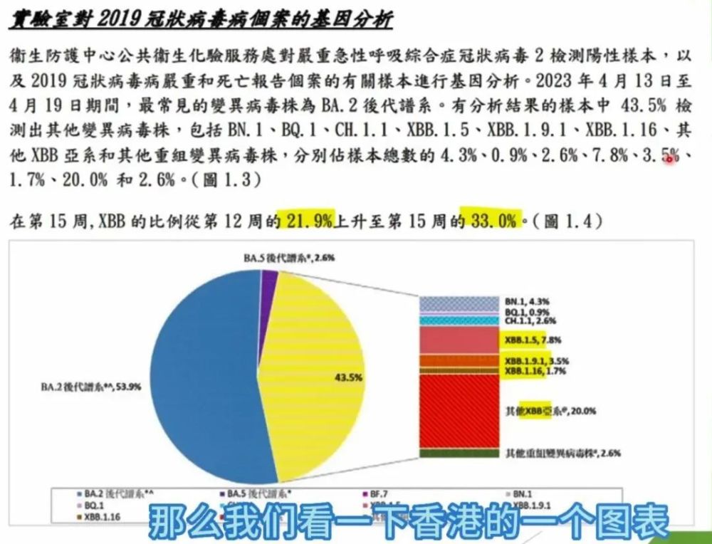 新冠“二阳”高峰将何时到来？要不要打疫苗？需要准备什么药物？(图6)