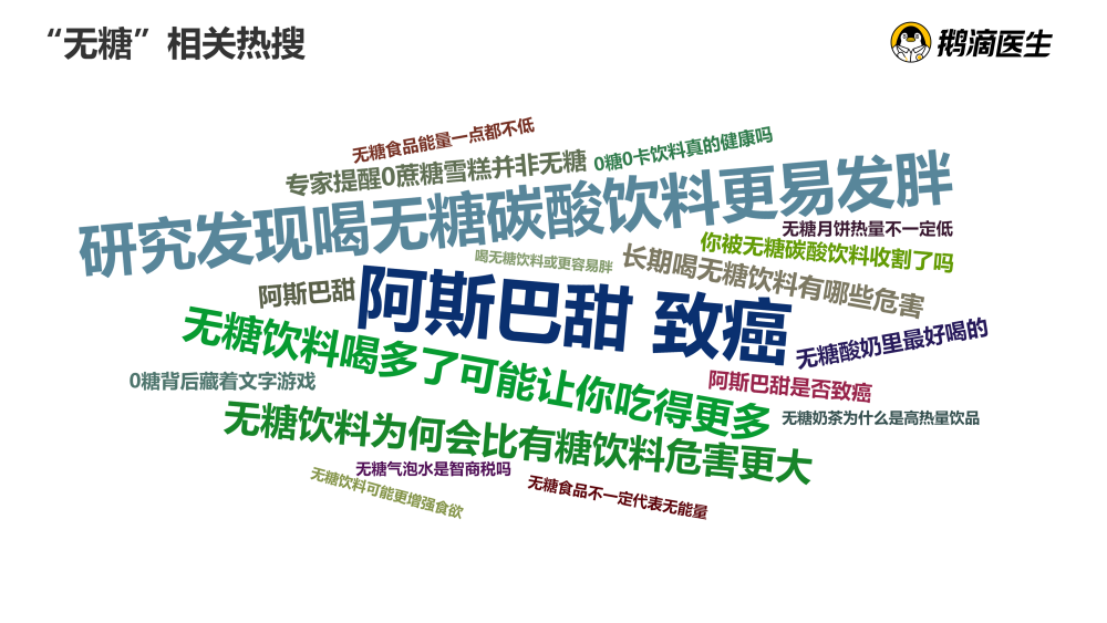 世卫组织：广泛添加在食品和饮料中的甜味剂阿斯巴甜是可能的致癌物(图5)