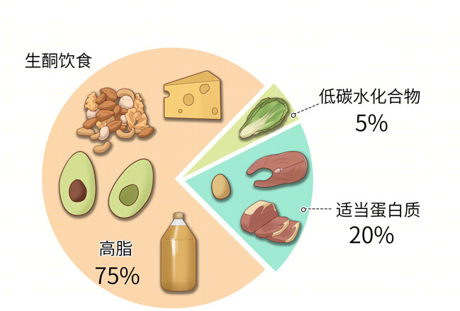 不吃饭只吃肉很减肥，但我劝你别这么做(图2)