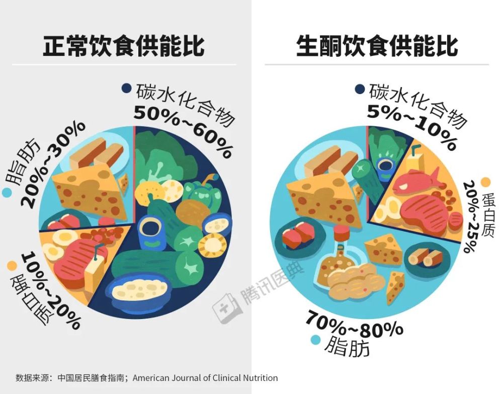 不吃饭只吃肉很减肥，但我劝你别这么做(图3)