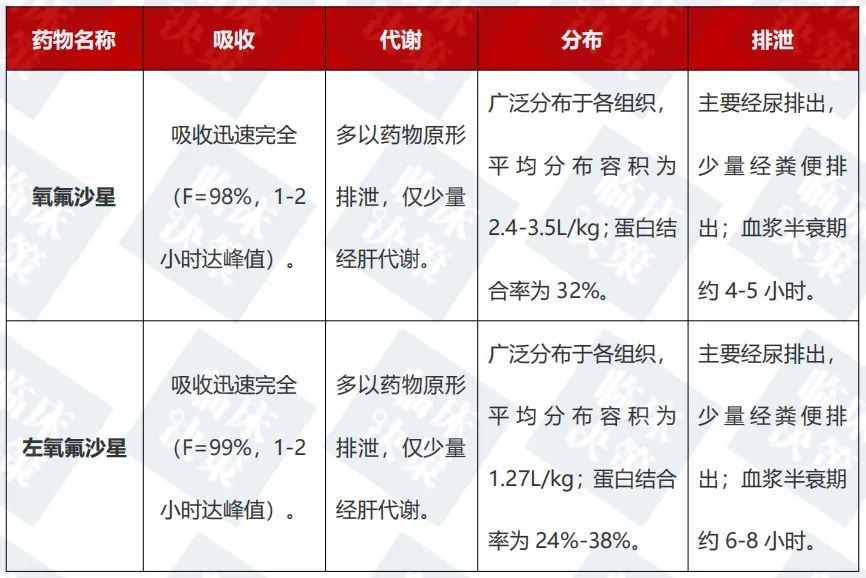 氧氟沙星 vs 左氧氟沙星，仅一字之差，有何区别？(图2)