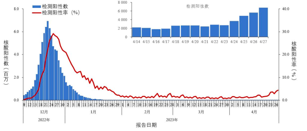 五一后，全国都在咽喉炎？症状跟第一次阳差不多，“二阳”来袭？(图8)