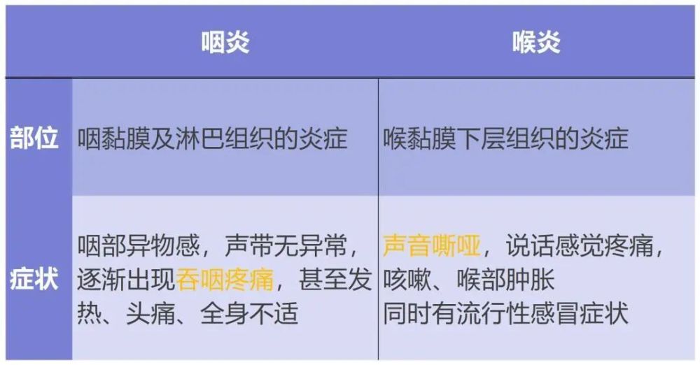 五一后，全国都在咽喉炎？症状跟第一次阳差不多，“二阳”来袭？(图10)