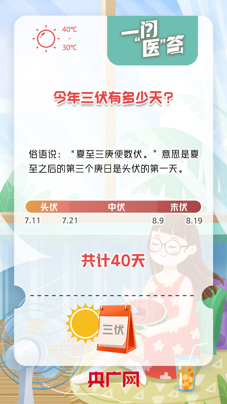 今年三伏天要持续40天！防暑养生应该怎么做？(图1)